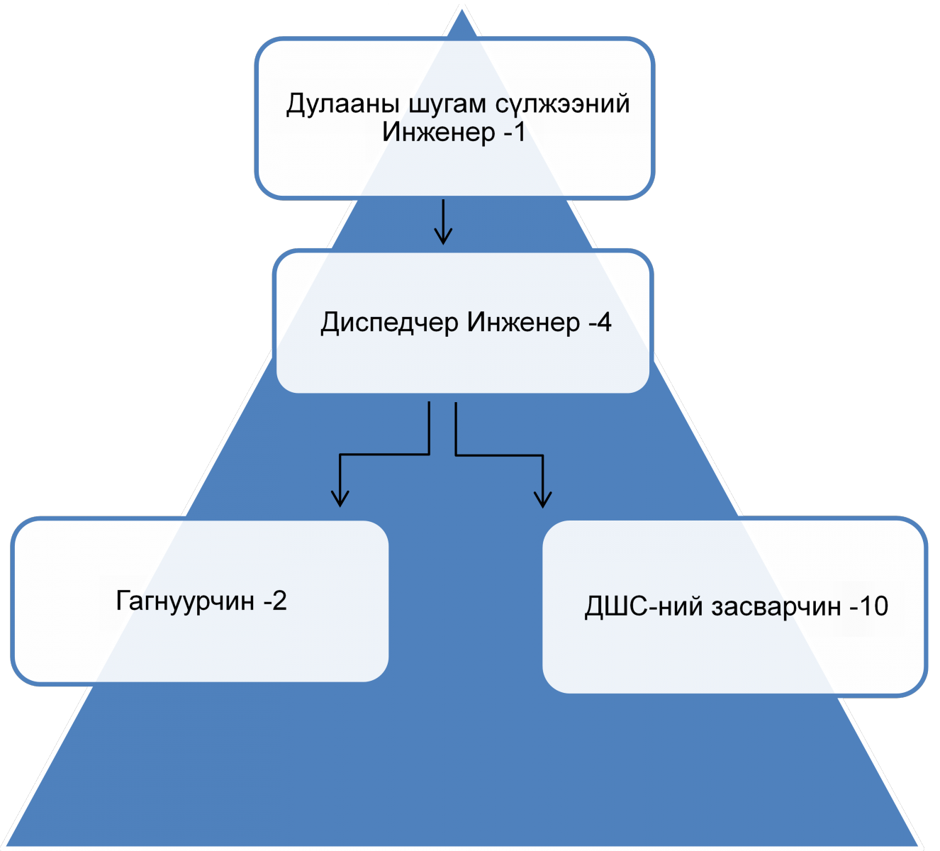 Дулааны шугам сүлжээний хэсэг